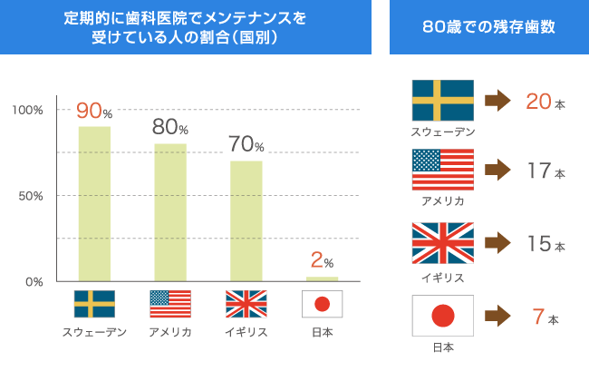 定期メインテナンスの効果